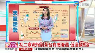 【李琹氣象報報】大年初二回娘家 寒流報到 晚上開始變冷│中視晨間氣象 20230123