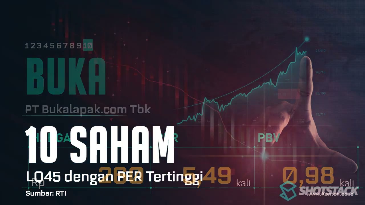 IHSG Naik, LQ45 Naik, CEK 10 Saham LQ45 Dengan PER Terendah & Tertinggi ...