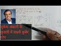 Mukesh Ambani ki kundali , मुकेश अंबानी कुण्डली