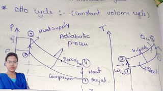 Otto Cycle (Constant Volume Cycle ) Basic formulae in Air Standard Cycles C-20 Basic Thermodynamics