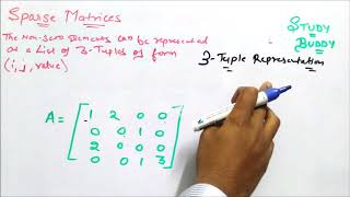 Sparse matrices - 3 Tuple Representation