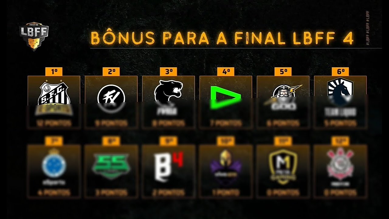 TIMES CLASSIFICADOS PARA A FINAL DA LBFF 4 , TIMES REBAIXADOS PRA SÉRIE ...