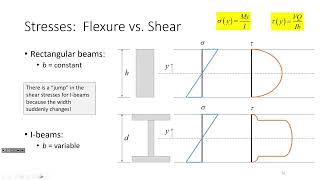 CE 414 Lecture 39: Shear Capacity of W-Sections (2023.04.17)