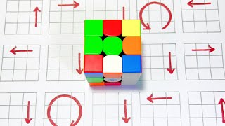 The Ultimate Rubik's Cube Solving Tutorial (Learn to Solve FAST!)