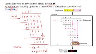 Error Detection and Correction in Data link Layer ch. 3 - Lecture 2