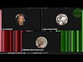 Mega-Psuedo Sundays, Pan-Africans, ABOs, Conspiracy, Politics, Economics, Tech wars & more