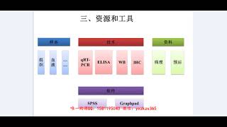 教你发3分 SCI ，第01节 临床样本出发的研究