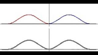 constructive wave interference