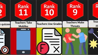 Probability Comparison: Why Students Hate Teachers