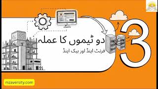 Class 9 CS Chapter 8 – Web Development with HTML, CSS & JavaScript | Introduction & Basics
