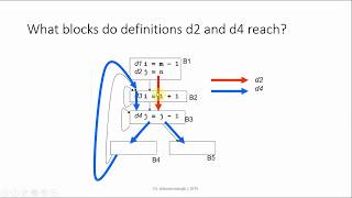 Data Flow Analysis - Compiler Design