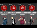 smartest anime characters by their iq top 50