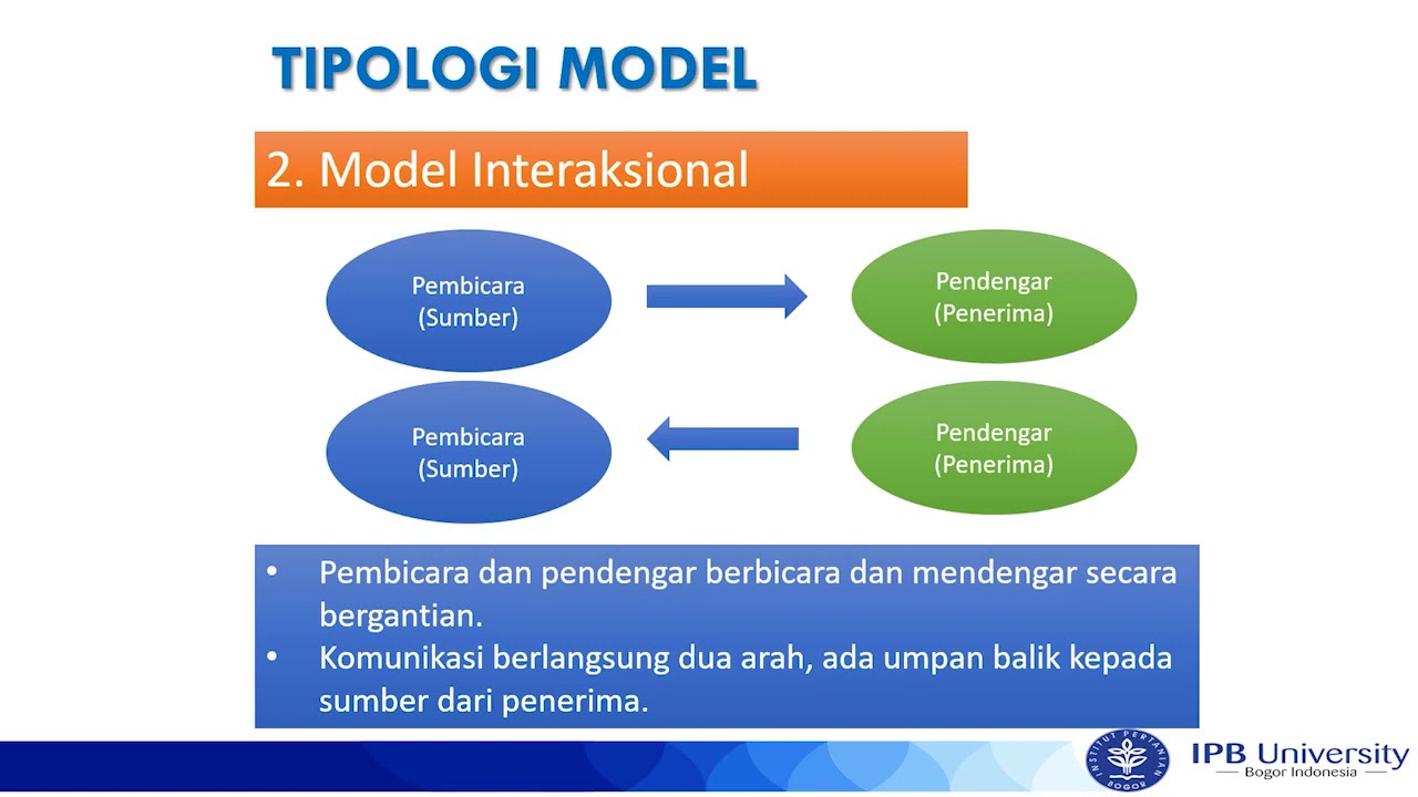 Daskombang - Model-Model Komunikasi - YouTube