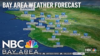 Kari's Forecast: Nice Weekend Ahead