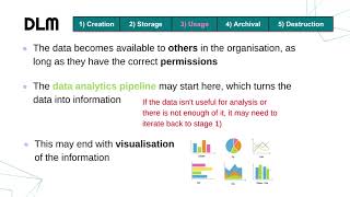 Data Lifecycle Management (DLM)