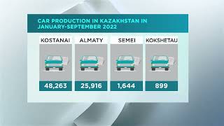 Қазақстанда тоғыз айда әртүрлі маркадағы 78 мыңнан астам көлік шығарылды