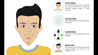 Face Emotion Detector in PictoBlox#stempedia #pythonprogramming #pictoblox