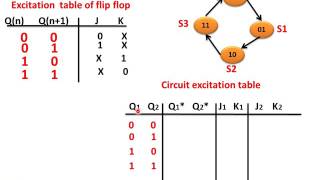 2 Bit Synchronous Up Counter(हिन्दी )