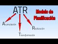 MODELO de Planeación ATR - Periodización del Entrenamiento Deportivo Modelo Contemporáneo 2023