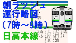 【運行略図】朝ラッシュの日高本線