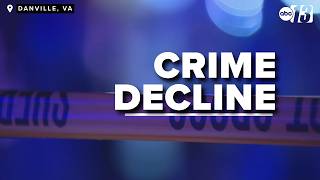 "It's a whole lot better": Police in Virginia report 40-year low in crime