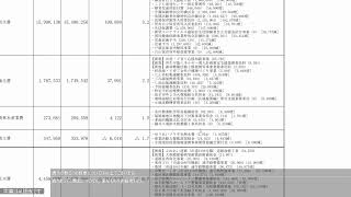 令和5年2月15日　議員全員協議会