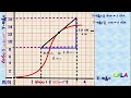 4 velocity and speed with instantaneous speed వేగం వడి మరియు తక్షణవడి 9 class telugu medium