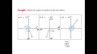 Angles of Rotation, Radian Measure, and the Unit Circle