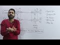 lec 16 what is circuit switching in computer networks in hindi