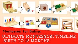Montessori Timeline of Activities for 0-18 Months