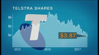 SBS FINANCE | Telstra plans to slash dividend | Ricardo Goncalves