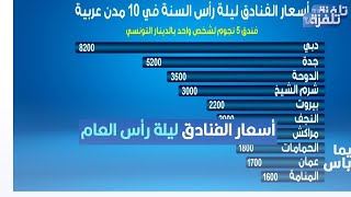 أسعار الفنادق ليلة رأس العام.. أكثر من 8 ملاين في دبي وأكثر من مليون في الحمامات