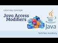 Java Access Modifiers | Public, Private, Protected & Default in Java | Access Modifiers in Java