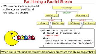 Java Parallel Stream Internals: Partitioning