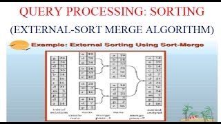 QUERY PROCESSING:SORTING (EXTERNAL SORT-MERGE ALGORITHM)