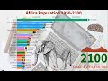 Population of Africa 1950-2100 Years