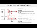 core services — networking services