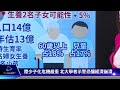 【tvbs國際 中國觀察】大陸小學課本「地獄風」插圖爭議　少子化遇上高齡化控釀經濟崩潰｜tvbs新聞 2022.05.30