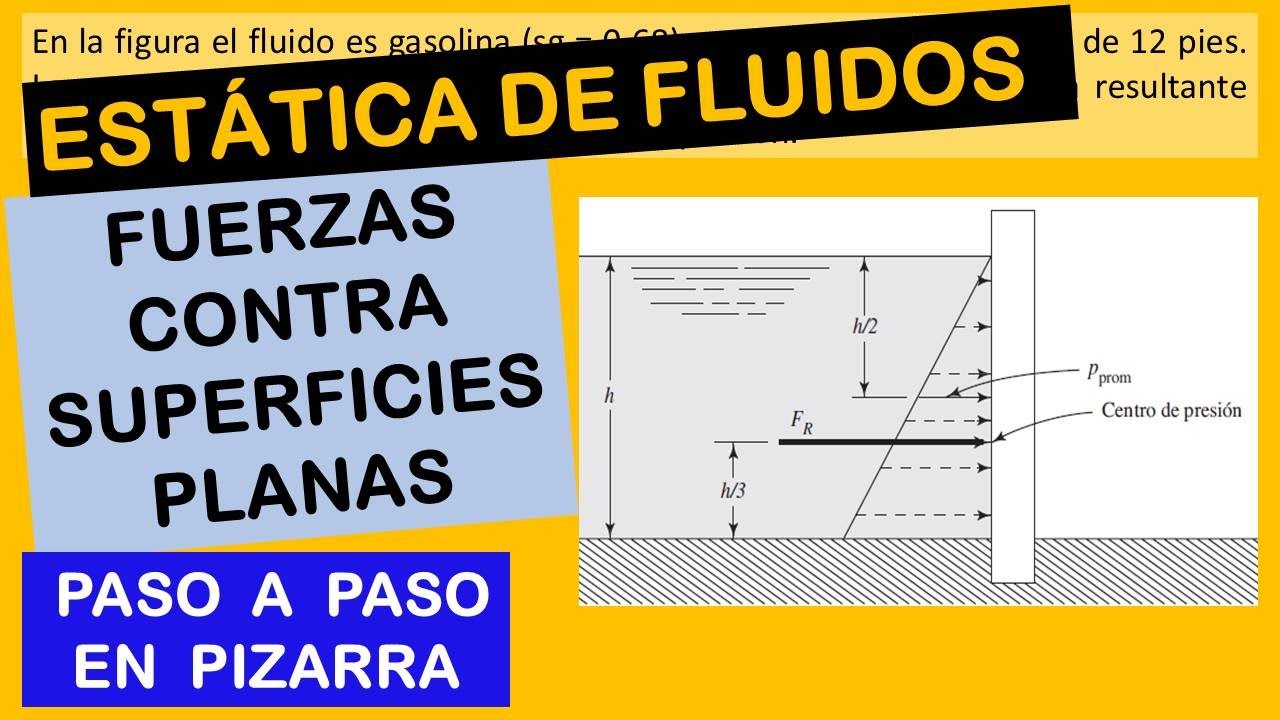 Problema De Estática De Fluidos - Fuerza Sobre Una Superficie Plana ...