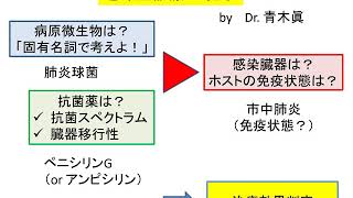 HIV感染症⑥HIV検査（医師国家試験問題）