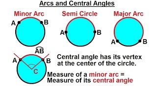 Geometry - Basic Terminology (27 of 34) What are Arcs and Central Angles?