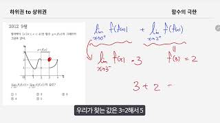 함수의 극한의 거의 모든 것 [2점부터 4점까지 master하기!]