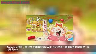 2018最賺錢手游排名：這款發布五年的老遊戲還在瘋狂吸金