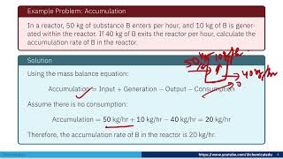 Mass Balance Equation in Chemical Processes