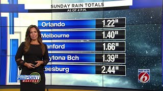 Sunshine, warmth return to forecast on Monday