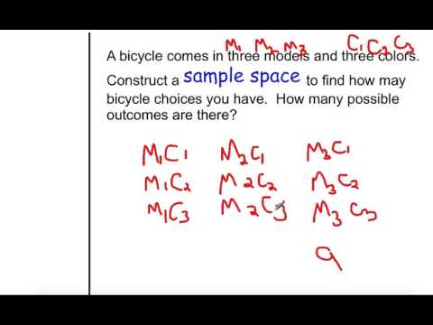 Sample Space Sample Space