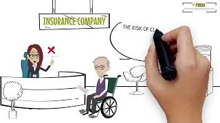 Medical Billing-AR calling Scenario - Claim Denial for Pre Existing Condition CPMB Videos