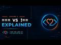 JavaScript Comparison Operators Explained for Beginners