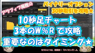 バイナリーオプション30秒取引攻略＆重要なのはタイミング！ウィリアムズ％Rで勝利♪_20210421