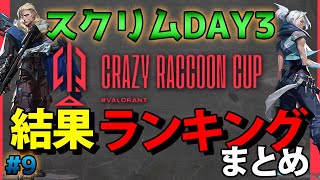 第9回 CRカップ VALORANT スクリムDAY3結果\u0026KDランキング\u0026総合順位まとめ【概要欄必読】